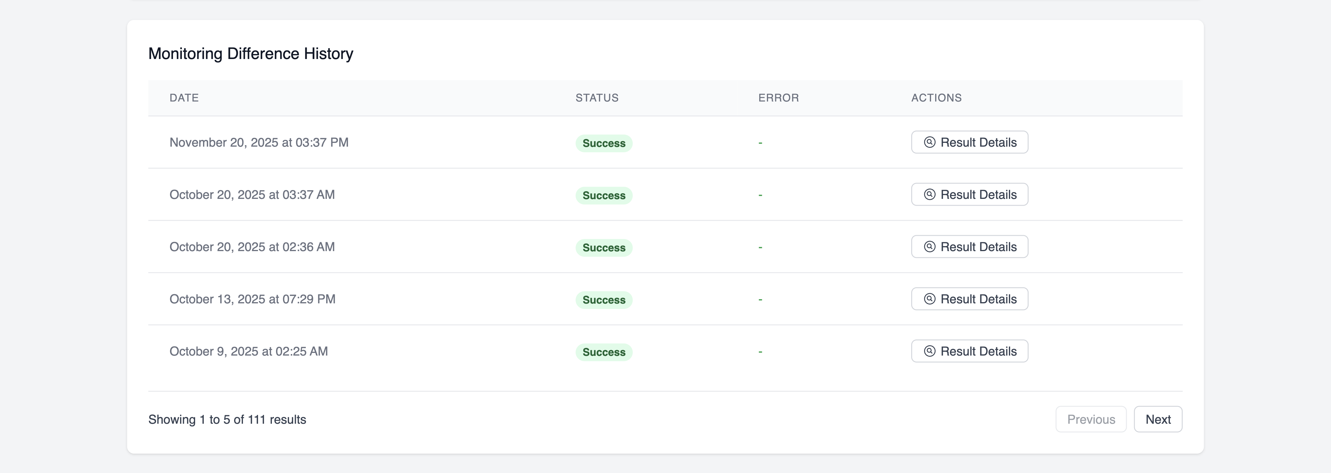 Domain Monitoring History